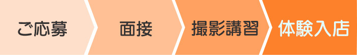 ご応募→面接→撮影講習→体験入店